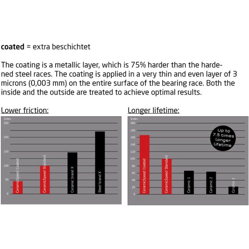 Ceramicspeed Tretlager Road/MTB BSA DUB Coated, 29mm Achsen, BSA Rahmen, Schwarz 2 Ceramicspeed Tretlager Road/MTB BSA DUB Coated, 29mm Achsen, BSA Rahmen, Schwarz – Bild 2