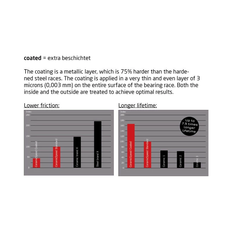 Ceramicspeed Tretlager Road/MTB PF BB86 GXP Coated, Sram GXP Achsen, BB86, BB89, BB92-Rahmen, Schwarz 2 Ceramicspeed Tretlager Road/MTB PF BB86 GXP Coated, Sram GXP Achsen, BB86, BB89, BB92-Rahmen, Schwarz – Bild 2